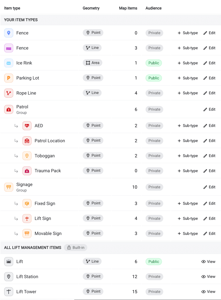 A resort’s custom item types in Ullr, each with its geometry — point, line, or area — and grouped types like Patrol and Signage expanded to show their nested sub-types
