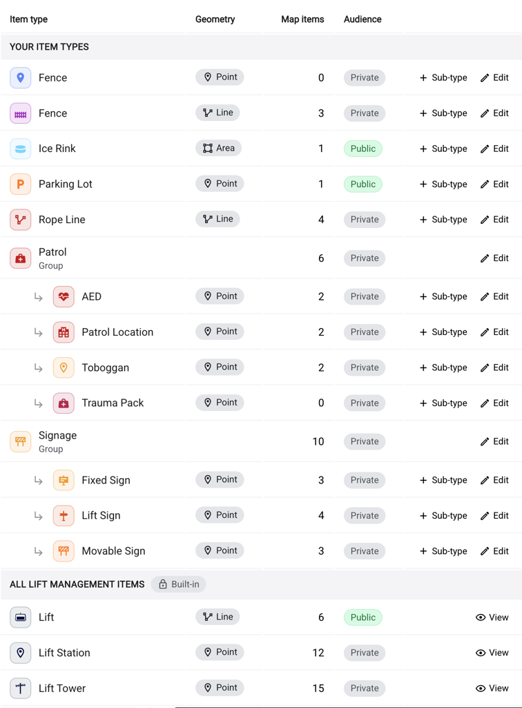 A resort’s custom item types in Ullr, each with its geometry — point, line, or area — and grouped types like Patrol and Signage expanded to show their nested sub-types